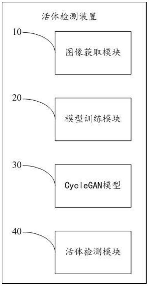 Infrared image conversion method and device, living body detection method, device and readable storage medium