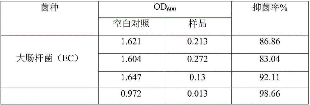 Natural Qiang medicine spray and preparation method thereof