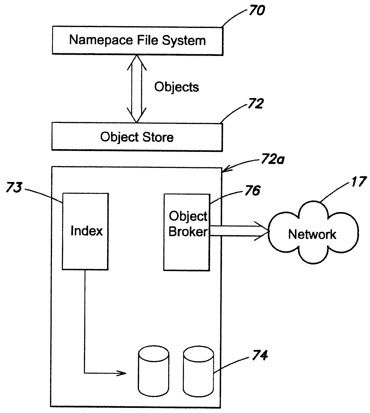 Reference count propagation