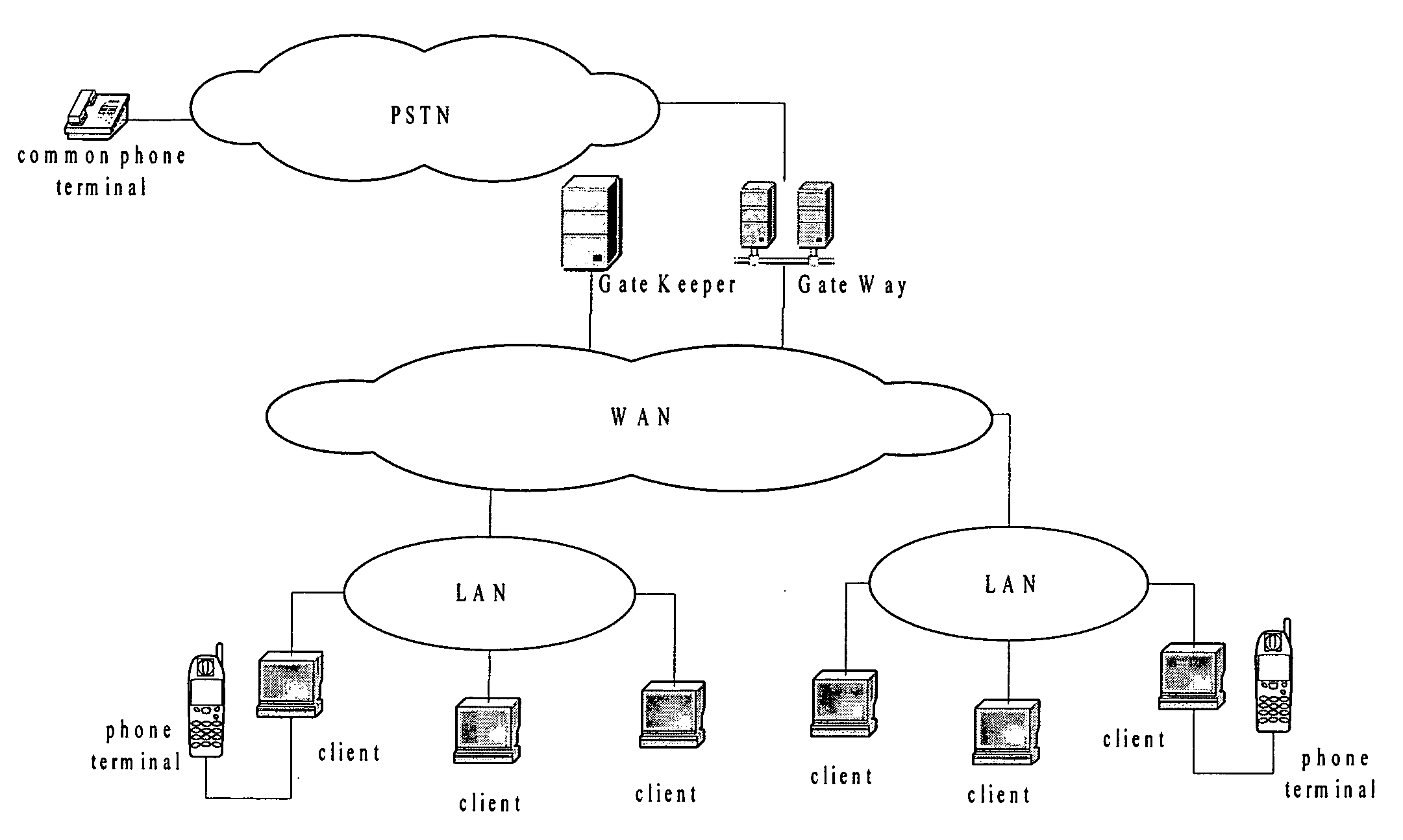 System and method for voice over internet protocol communication using an instant messenger