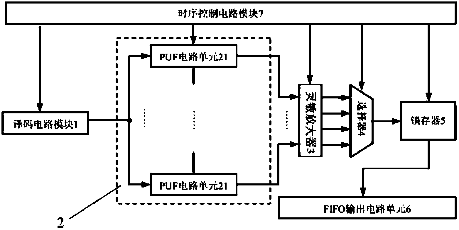 High-steady-state multi-port PUF (Poly Urethane Foam) circuit