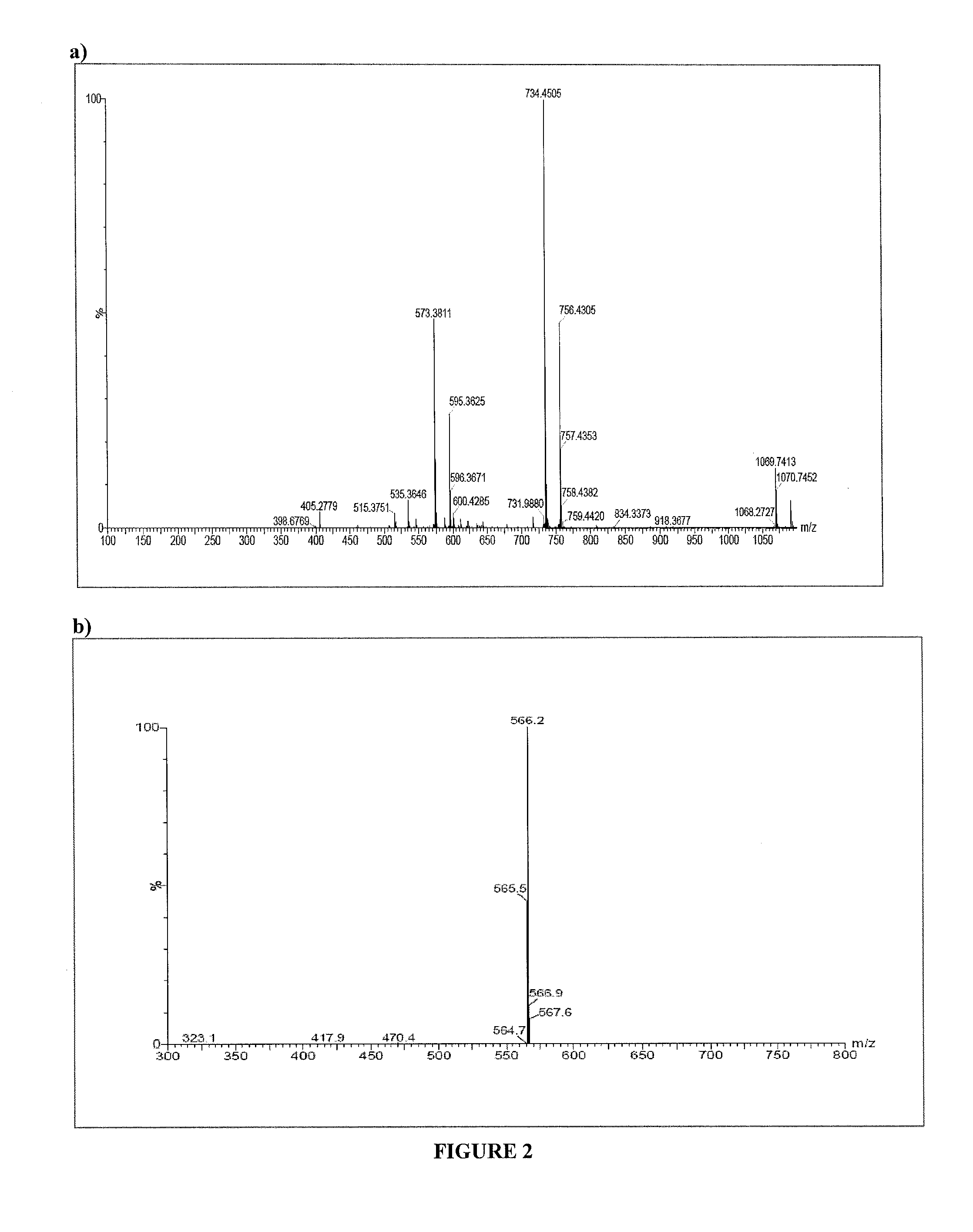 Compositions, methods of synthesis and use of carbohydrate targeted agents