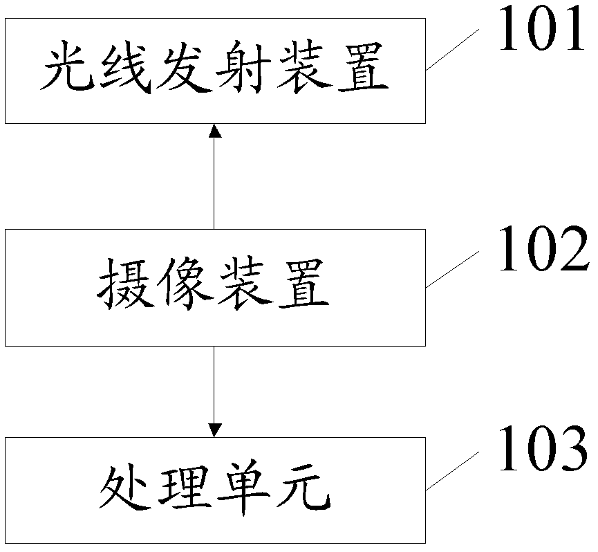 Method for controlling electronic equipment and electronic equipment