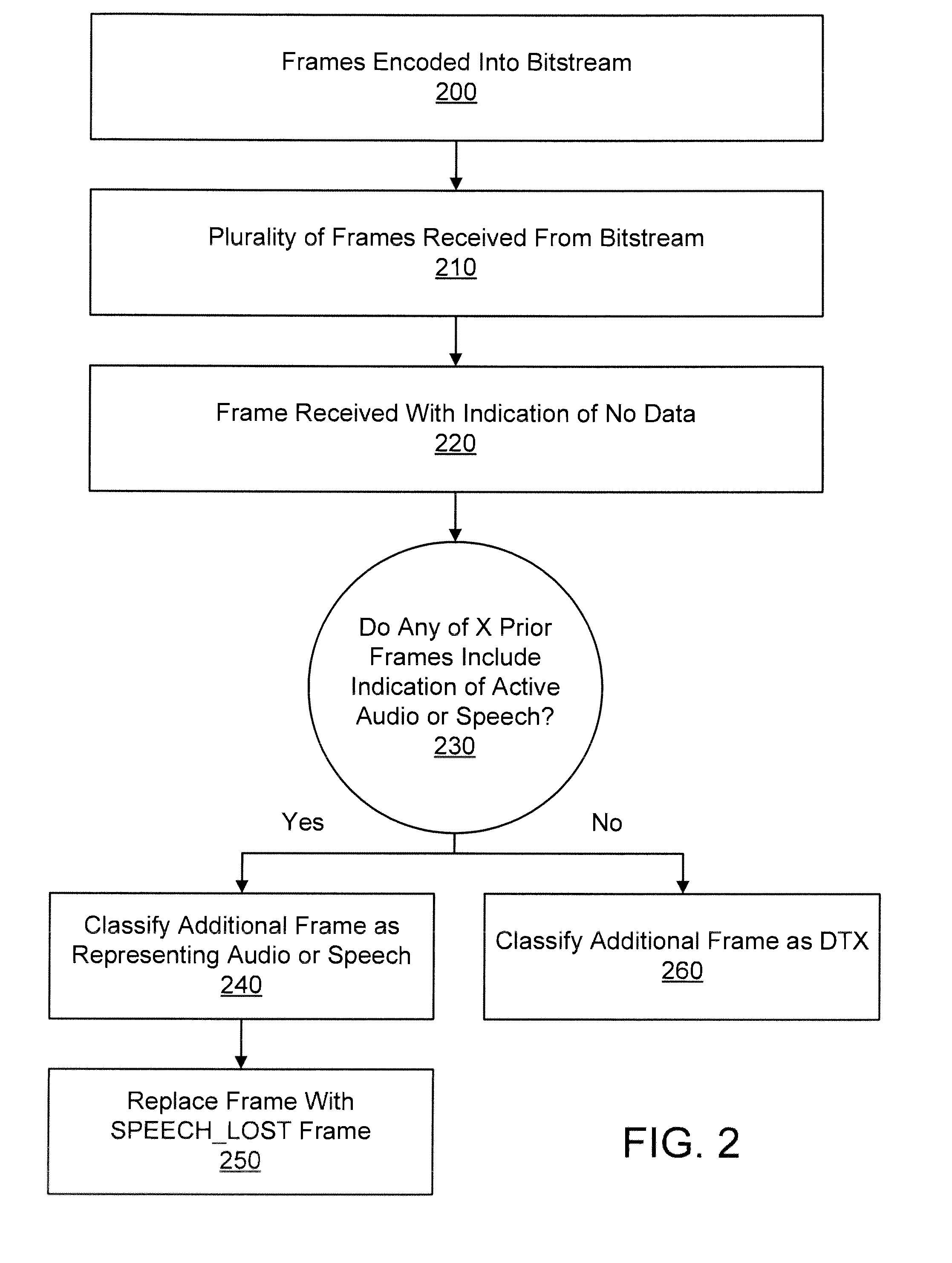 System and method for providing amr-wb dtx synchronization