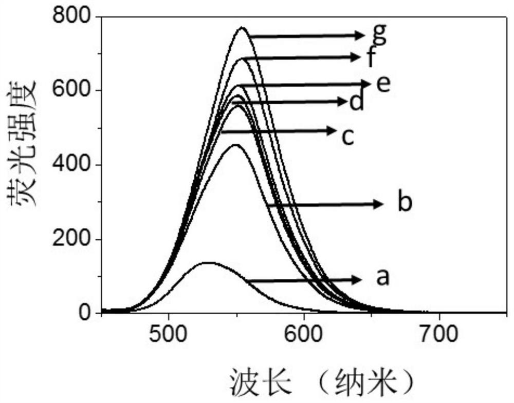 inp/gap/zns core-shell quantum dots and preparation method thereof