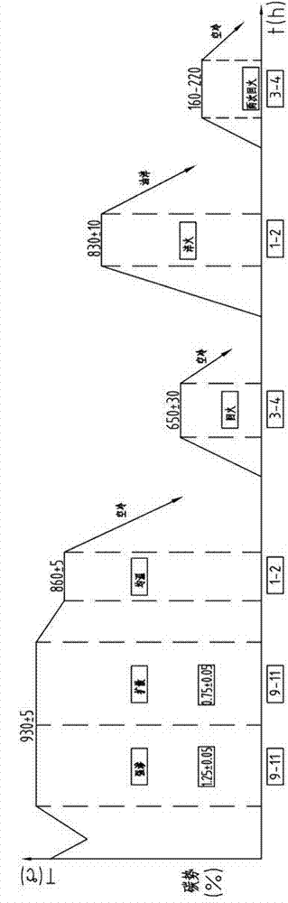 Carburizing and quenching method for large heavy-duty gear
