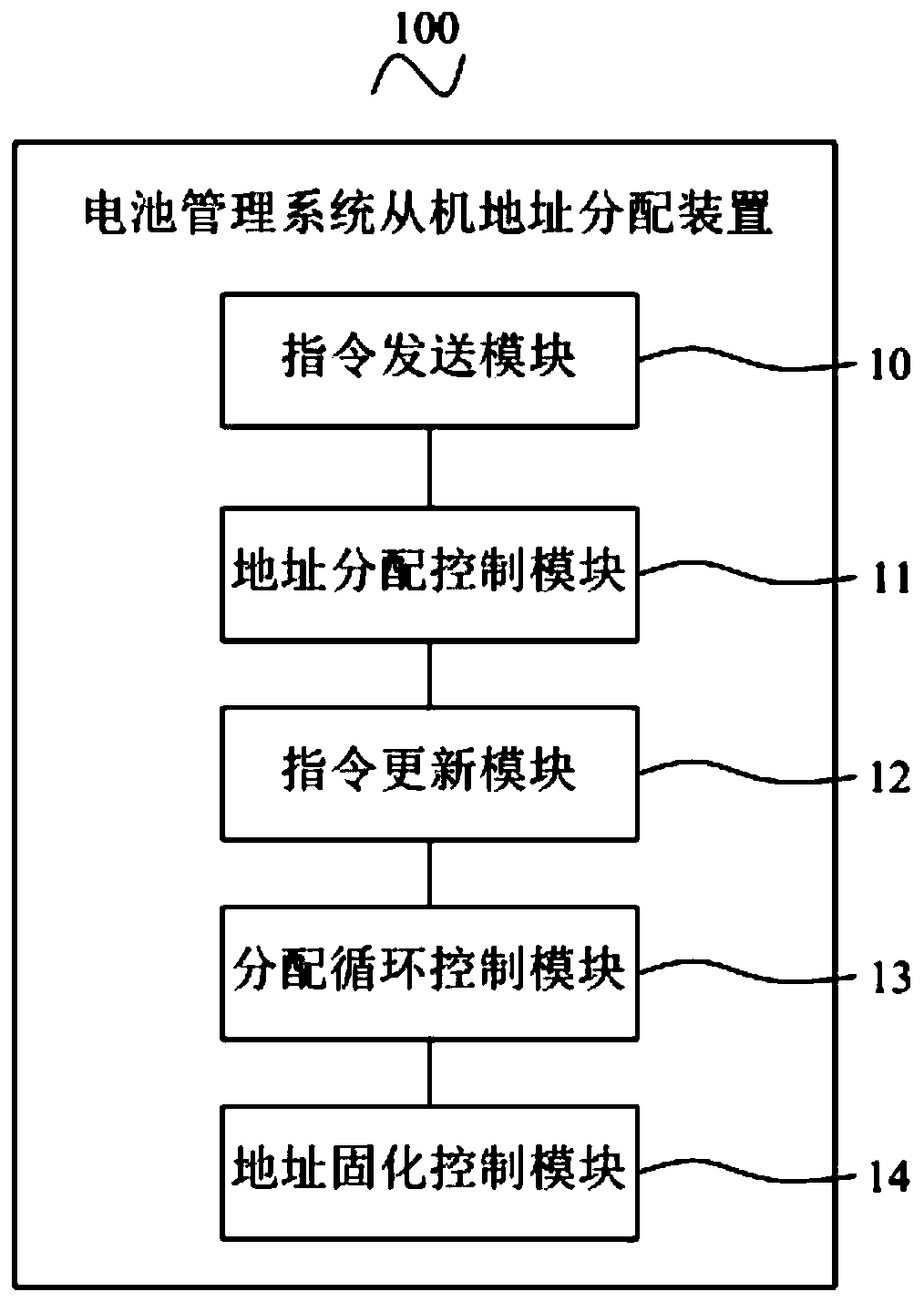 Battery management system slave address allocation method and system, mobile terminal and storage medium