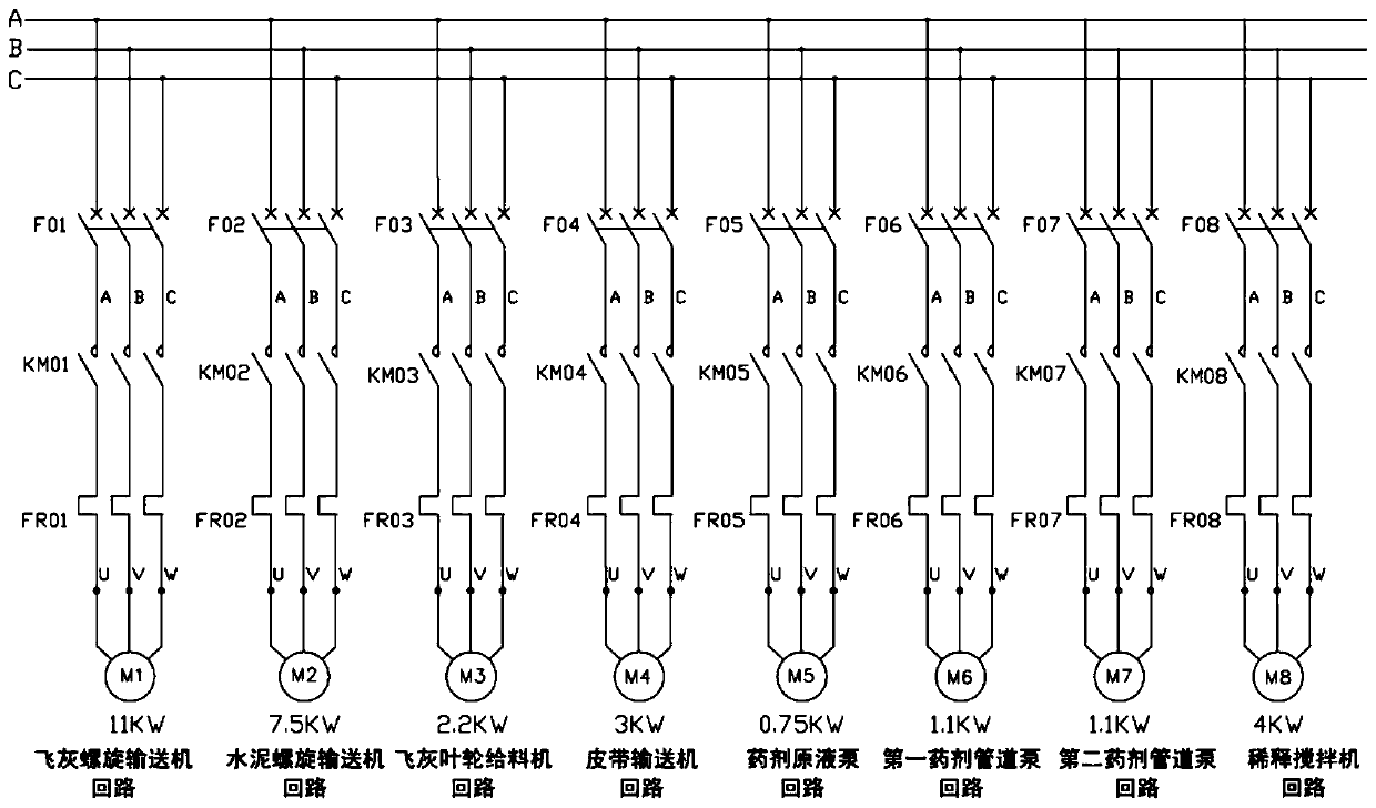 A control circuit of a fly ash processing system