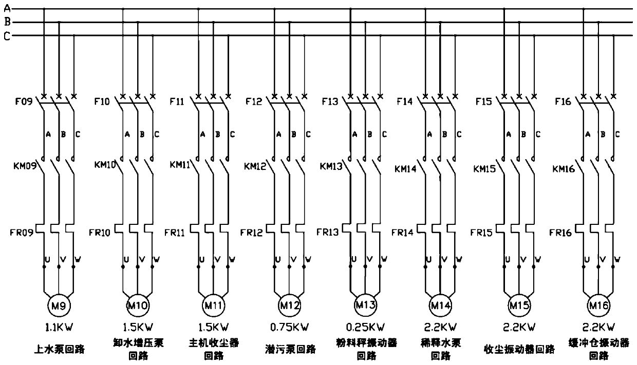 A control circuit of a fly ash processing system