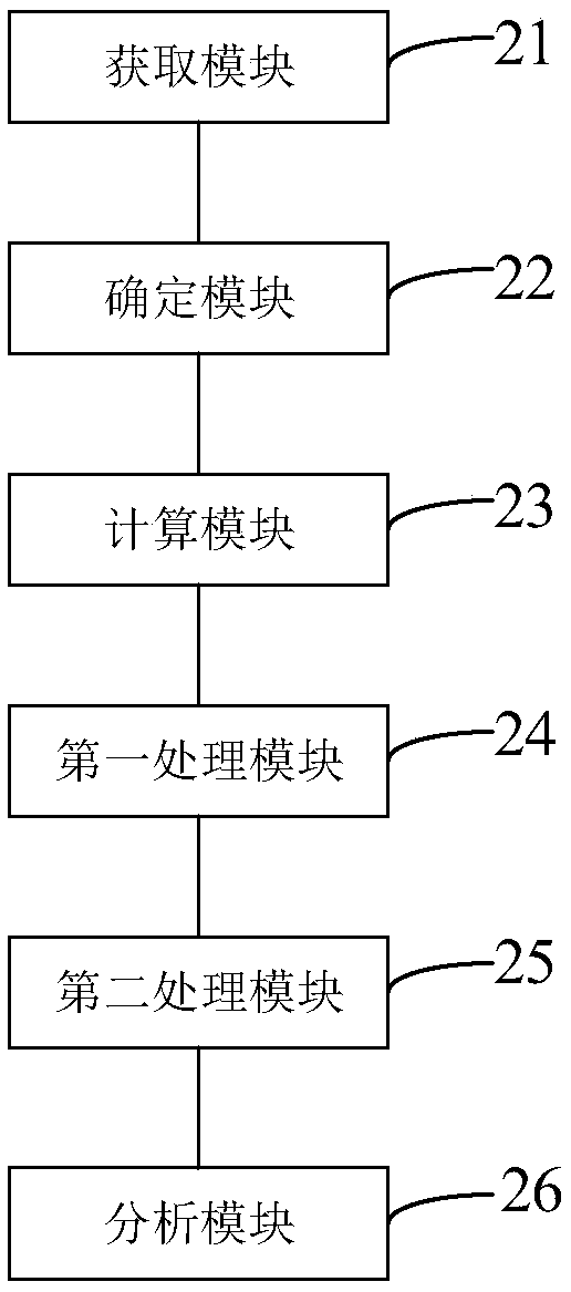 Pipeline circumferential weld reliability sensitivity analysis method and device