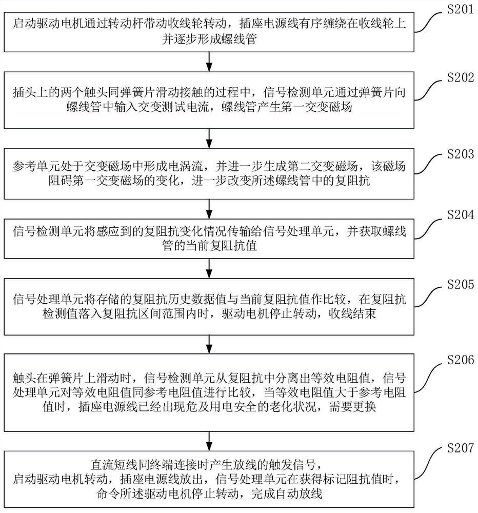 Multifunctional power adapter and use method thereof