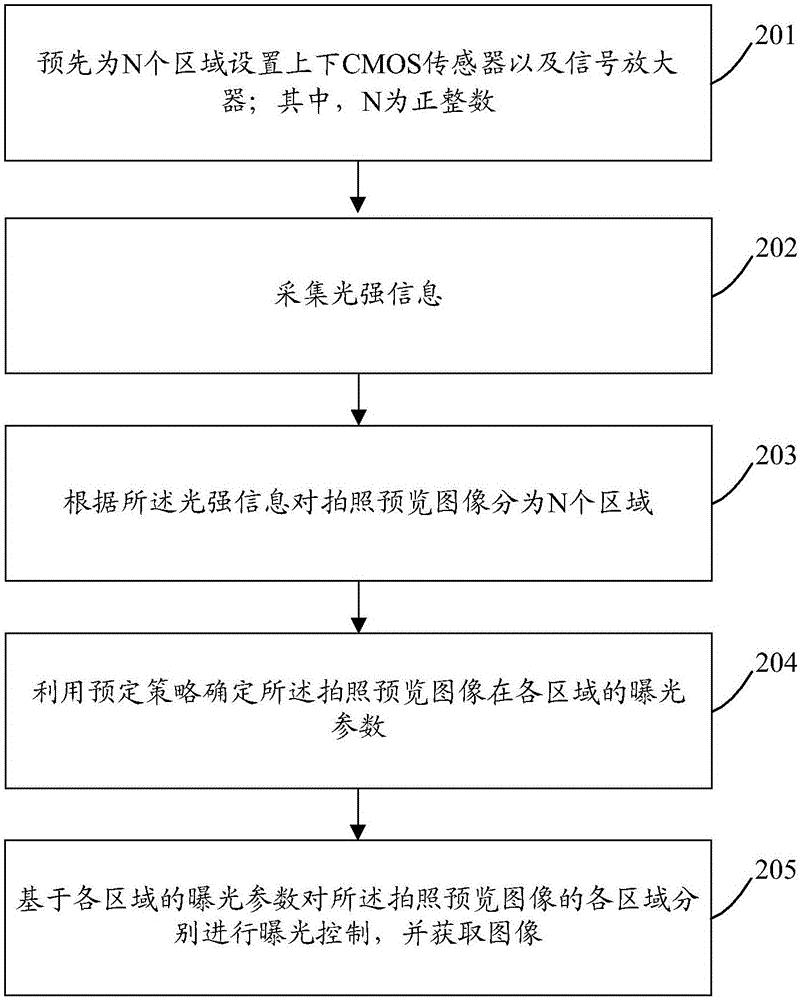 Control method and control device