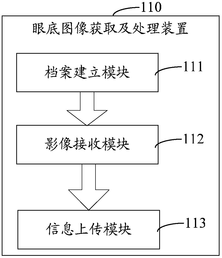 Eye fundus image acquiring and processing device and system