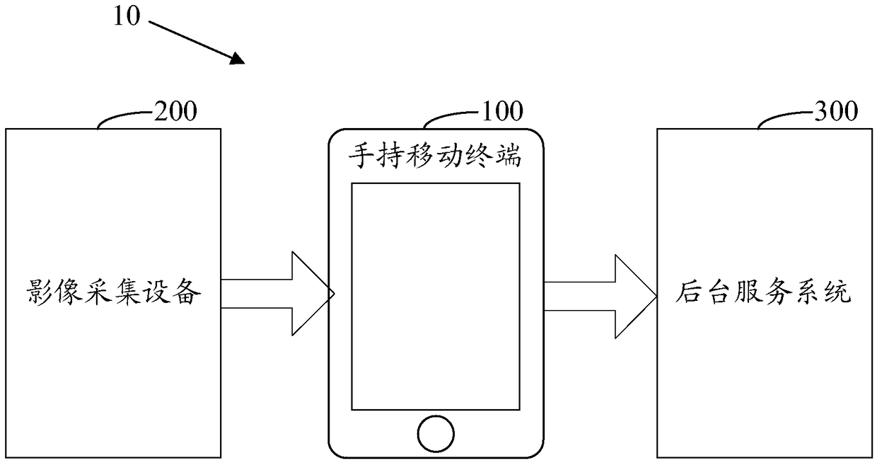 Eye fundus image acquiring and processing device and system