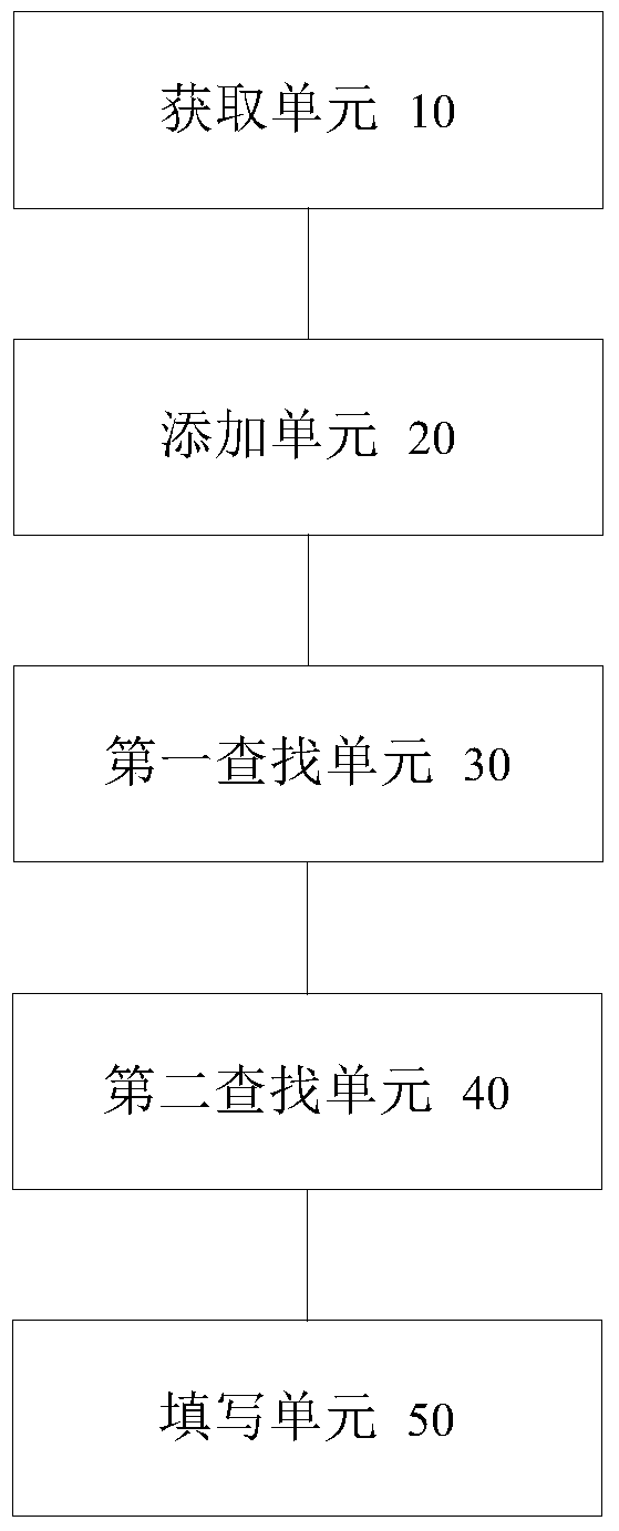 Table data processing method and device