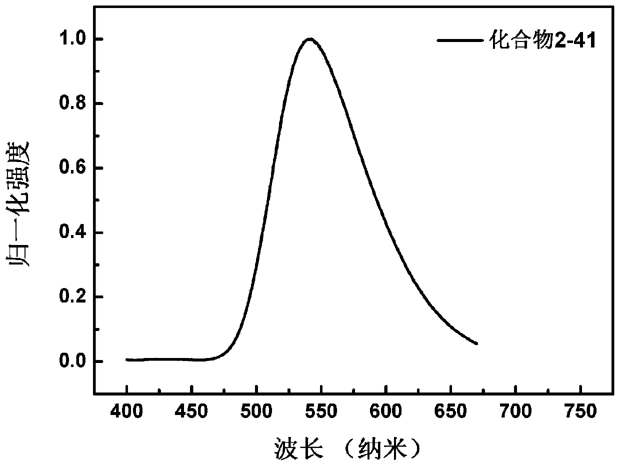 Fluoreno-aza-naphthalene derivative, synthesis method and electronic device thereof