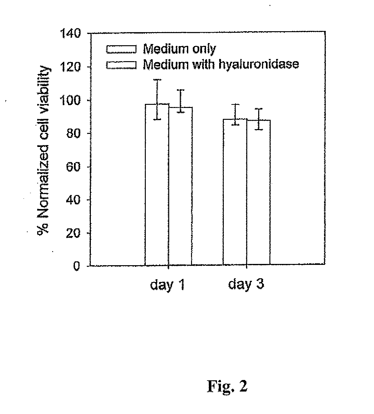 Compositions And Methods For Inhibiting Adhesions