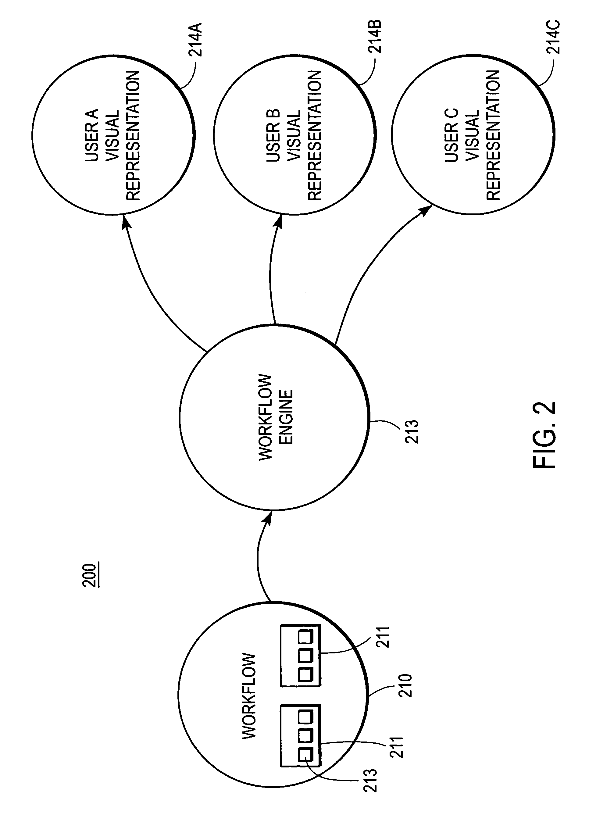 Information system supporting customizable user interfaces and process flows