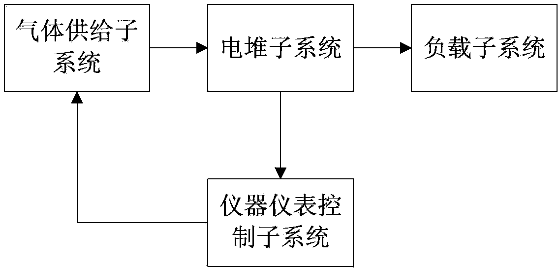 Solid oxide fuel cell control device and control method