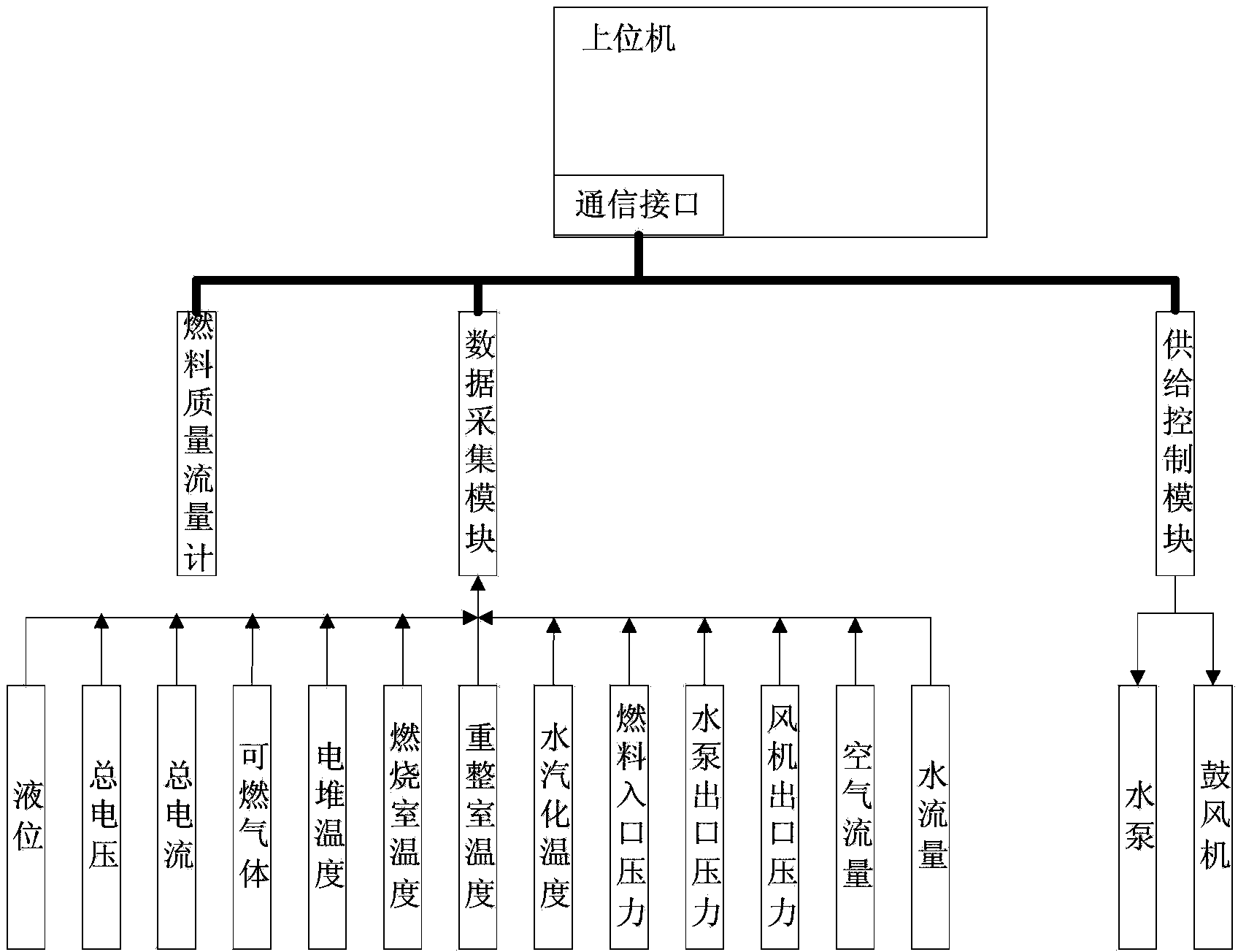 Solid oxide fuel cell control device and control method