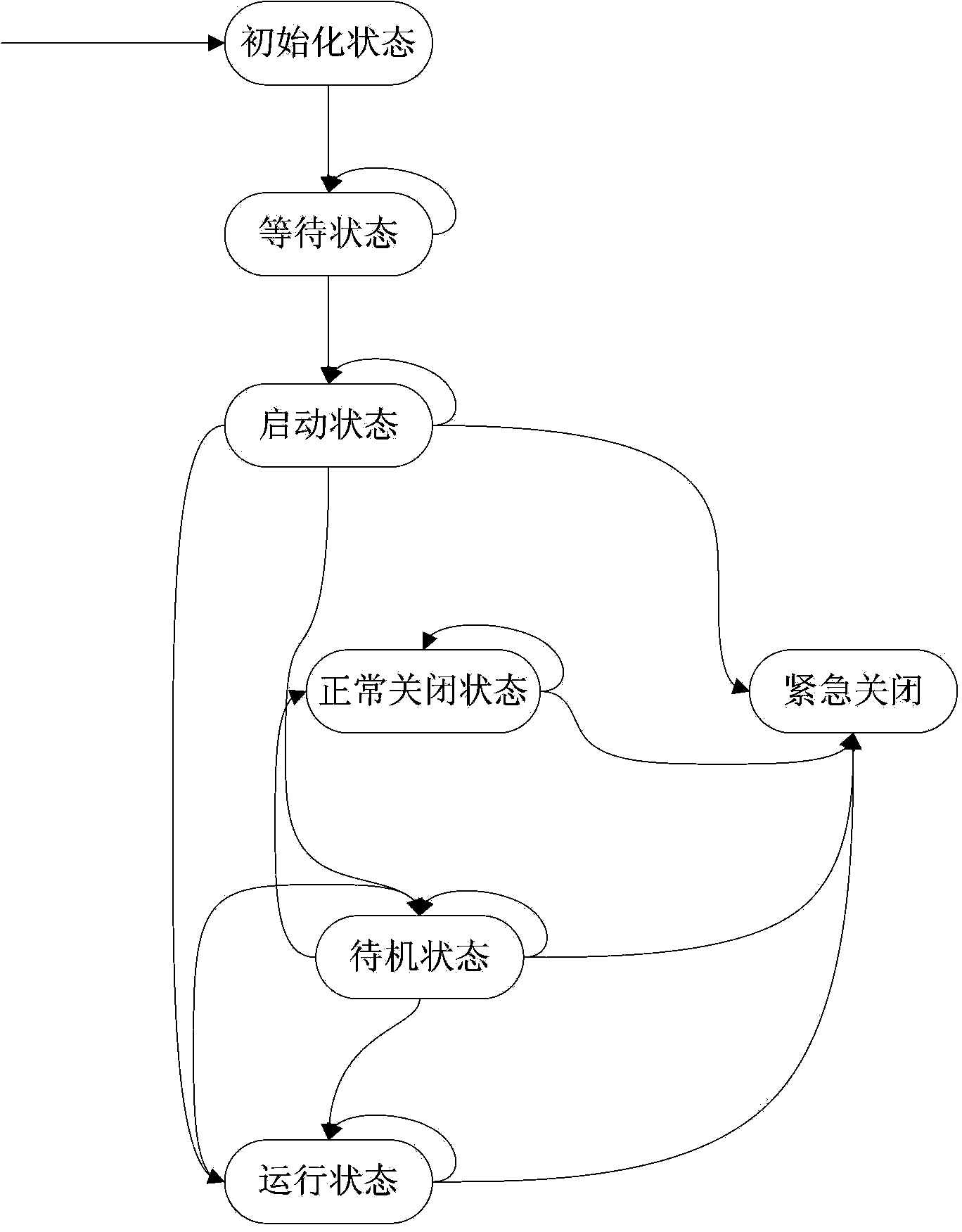 Solid oxide fuel cell control device and control method