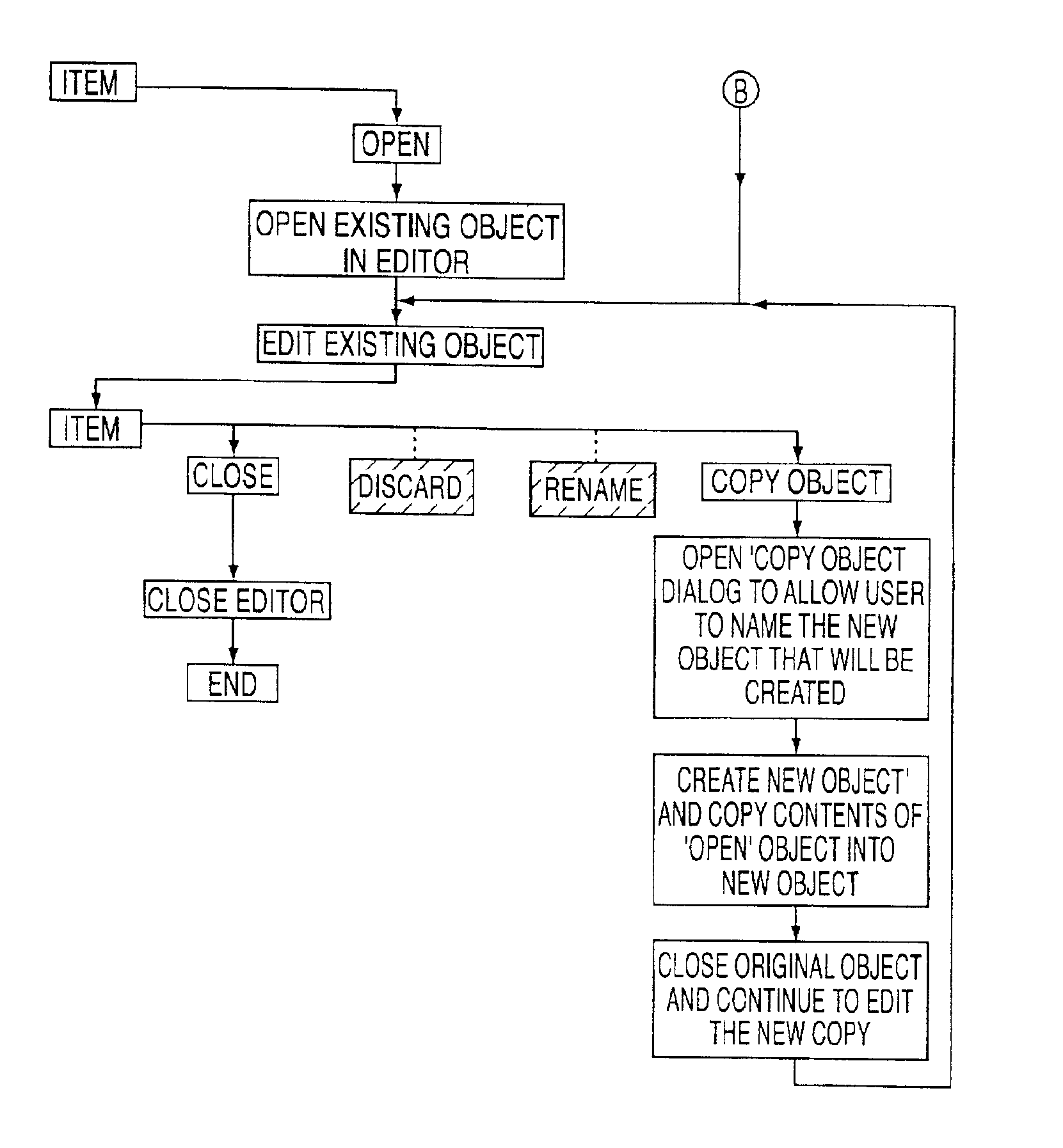 Electronics assembly engineering system employing naming and manipulation functions for user defined data structures in a data system using transaction service
