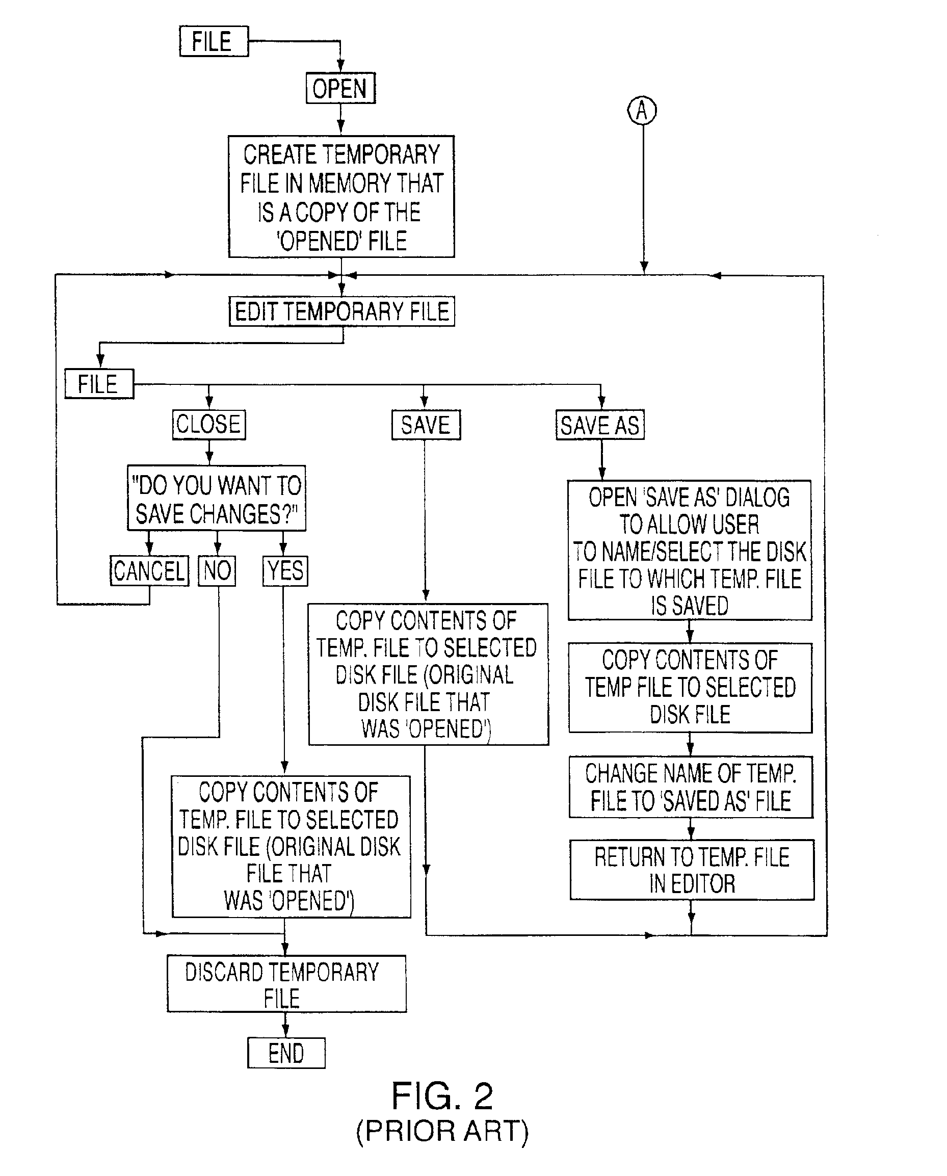 Electronics assembly engineering system employing naming and manipulation functions for user defined data structures in a data system using transaction service
