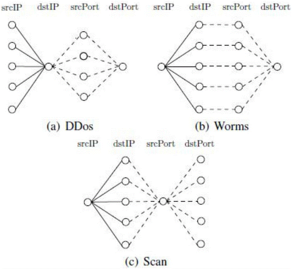 Detection method, based on entropy analysis, of traffic abnormity of smart grid communication network