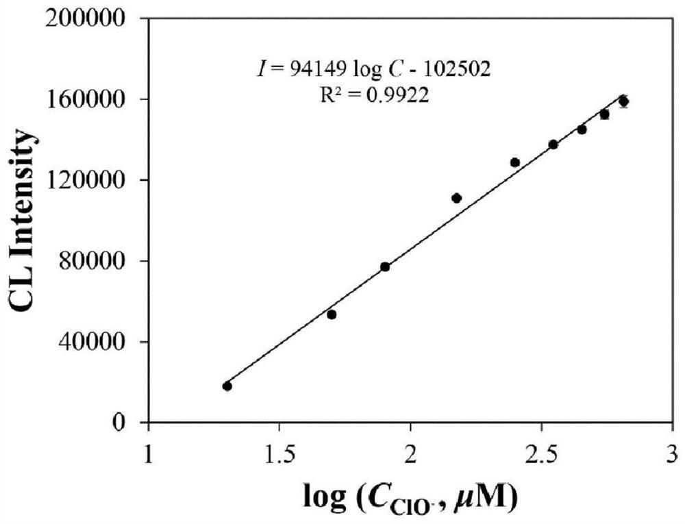 Method for chemiluminiscence detection of hypochlorite