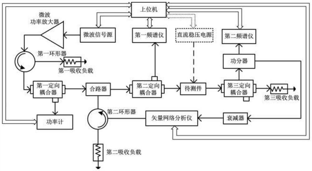 High-power microwave effect experimental test method and automatic test system