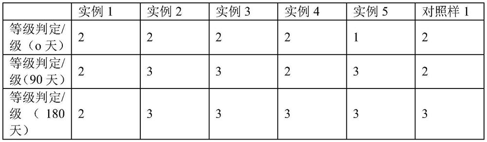 A kind of preparation method and application of mildew-proof tanning protein filler