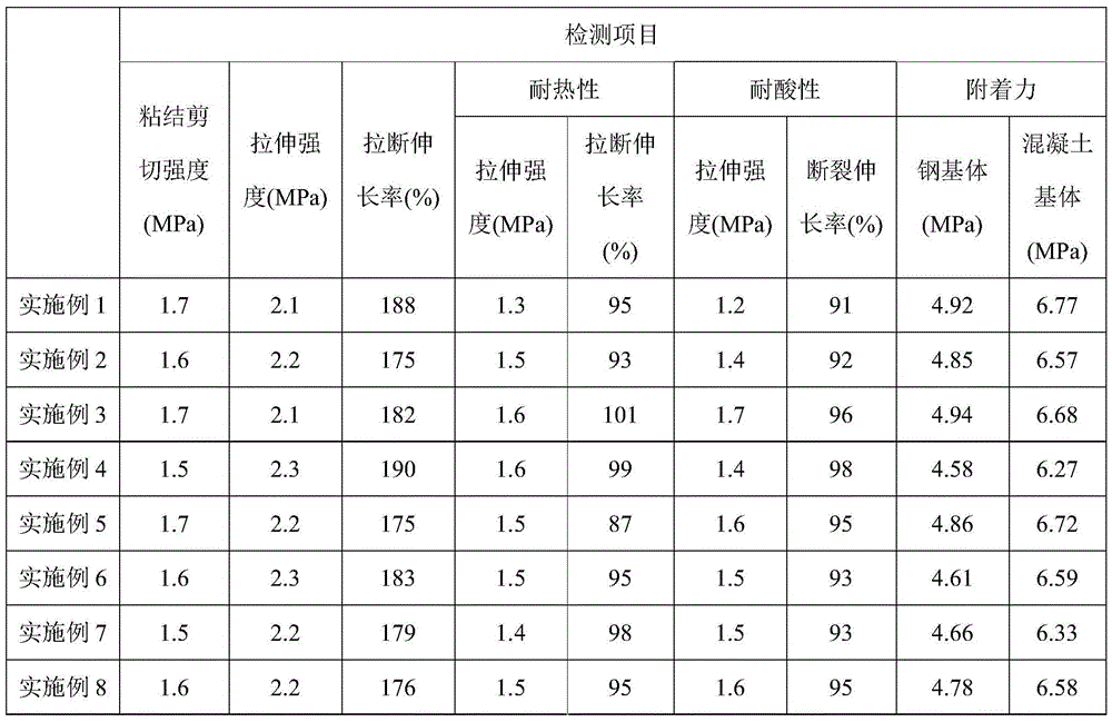 Anti-corrosion two-component adhesive for thermal power plant desulfurization chimney lining and preparation method thereof