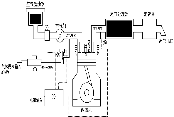 Intake (manifold) tube vacuum suction type gaseous fuel supplying method and device