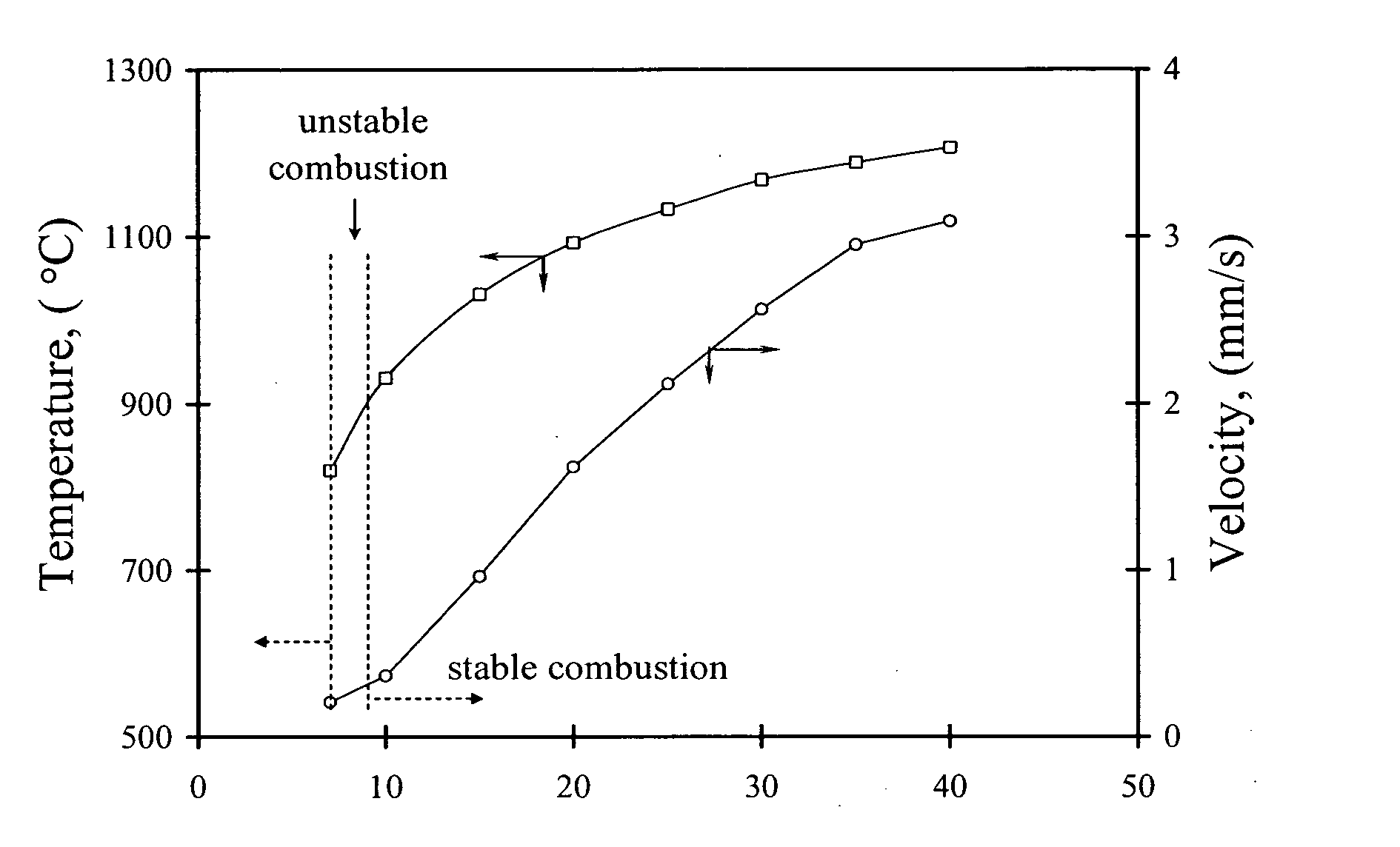 Carbon combustion synthesis of oxides
