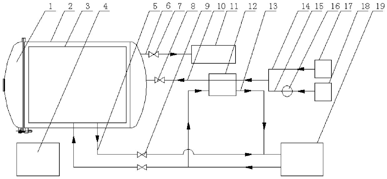 Temperature and pressure regulation device for spacecraft environmental test