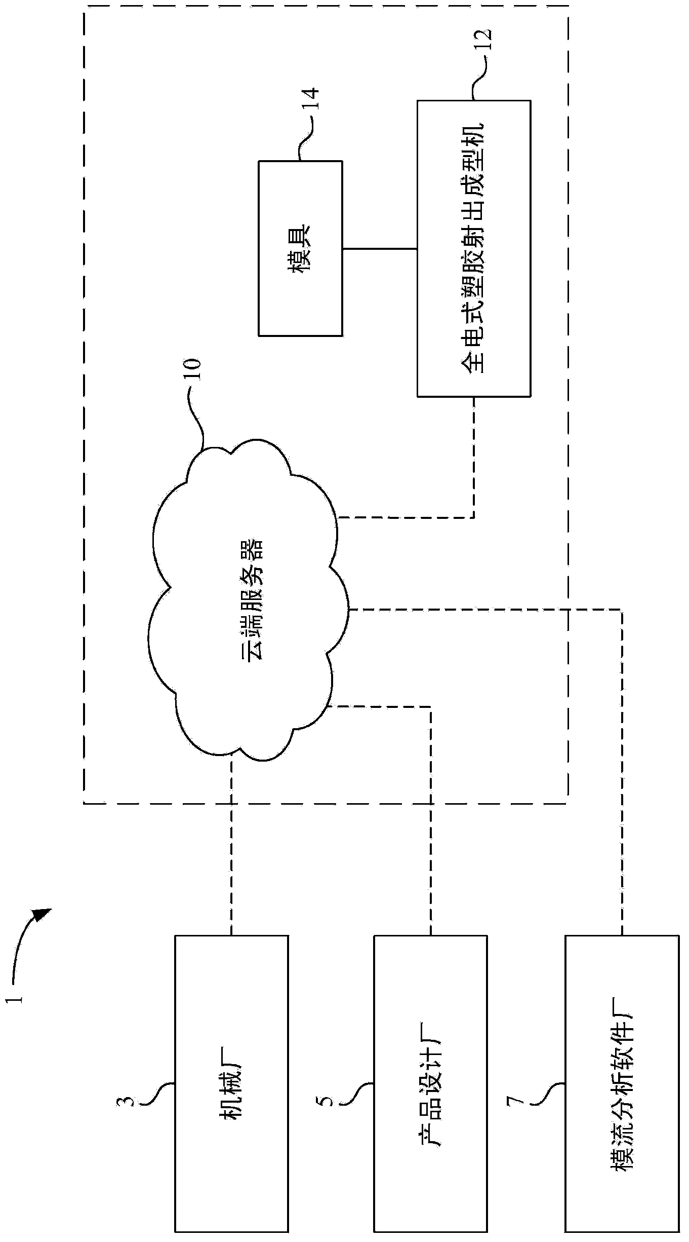 Method for manufacturing plastic products and all-electric type plastic injection molding machine