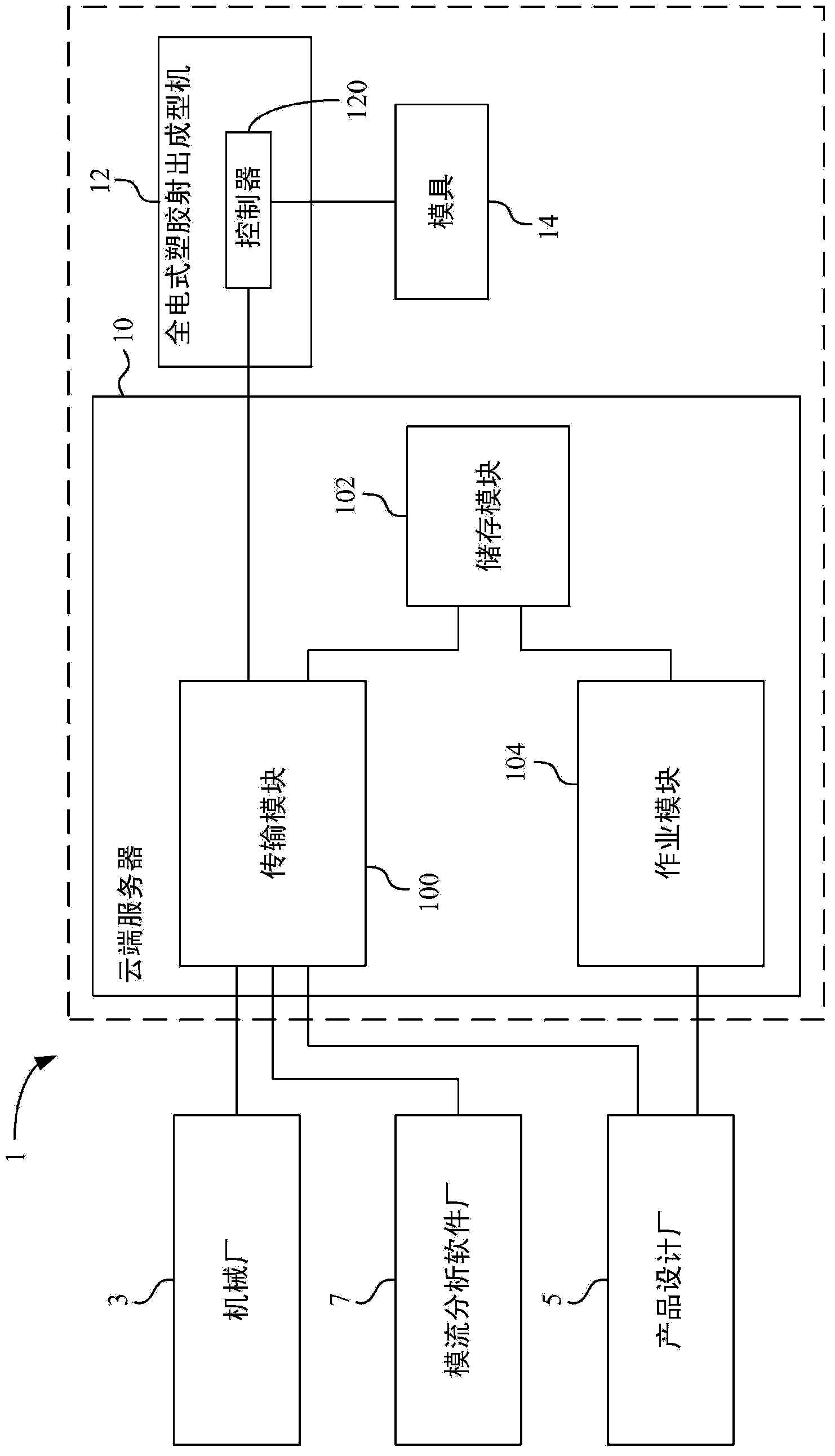 Method for manufacturing plastic products and all-electric type plastic injection molding machine