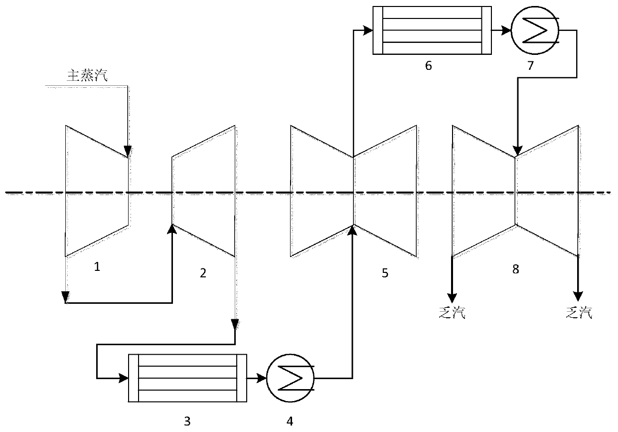 Thermodynamic system of steam turbine and method of improving efficiency thereof