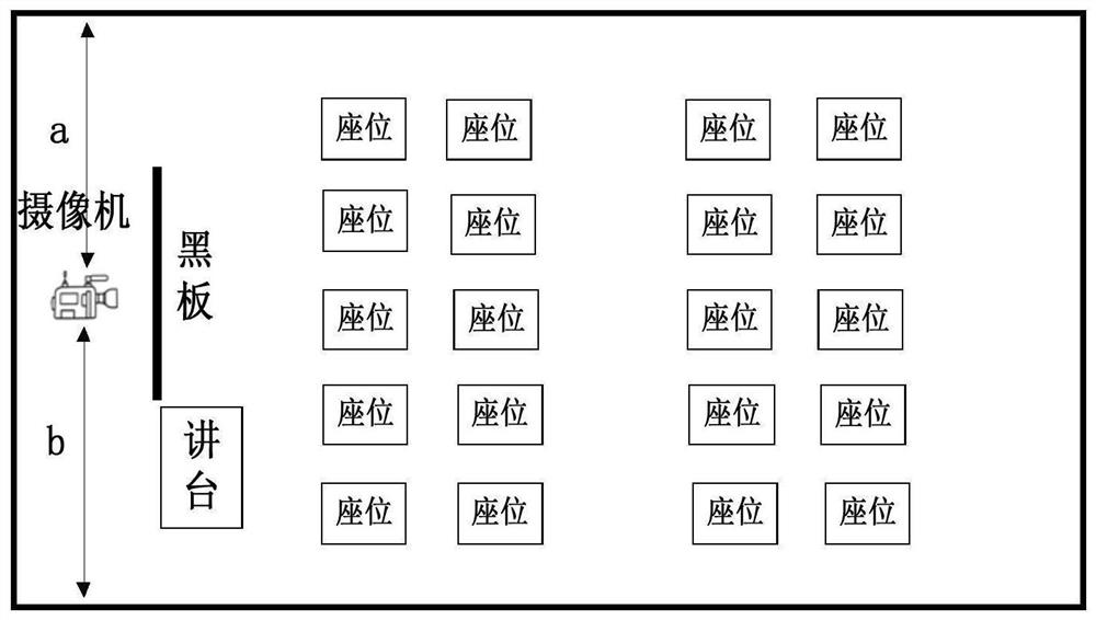Classroom scene-based student behavior recognition method and system