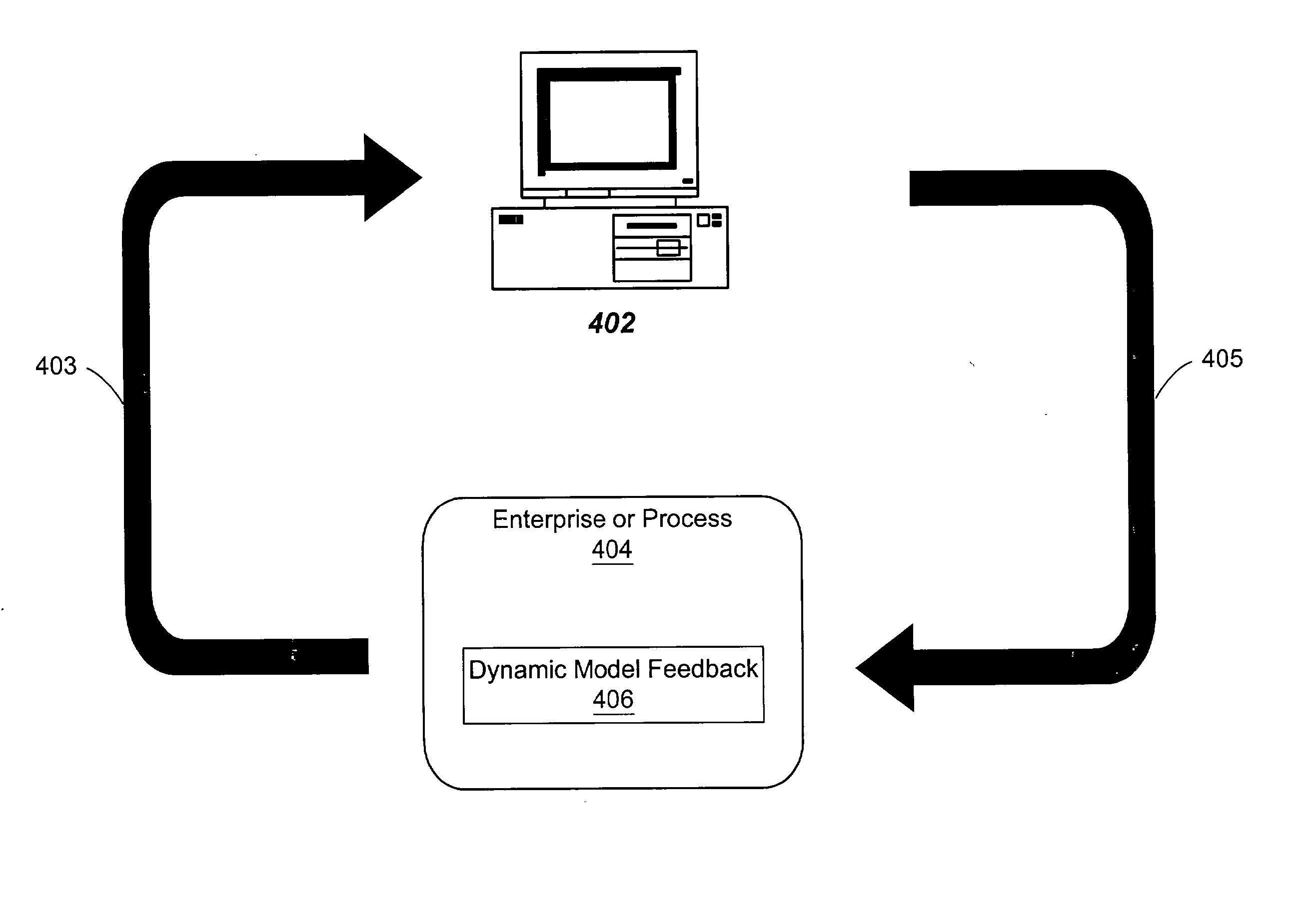 System and method for real-time enterprise optimization