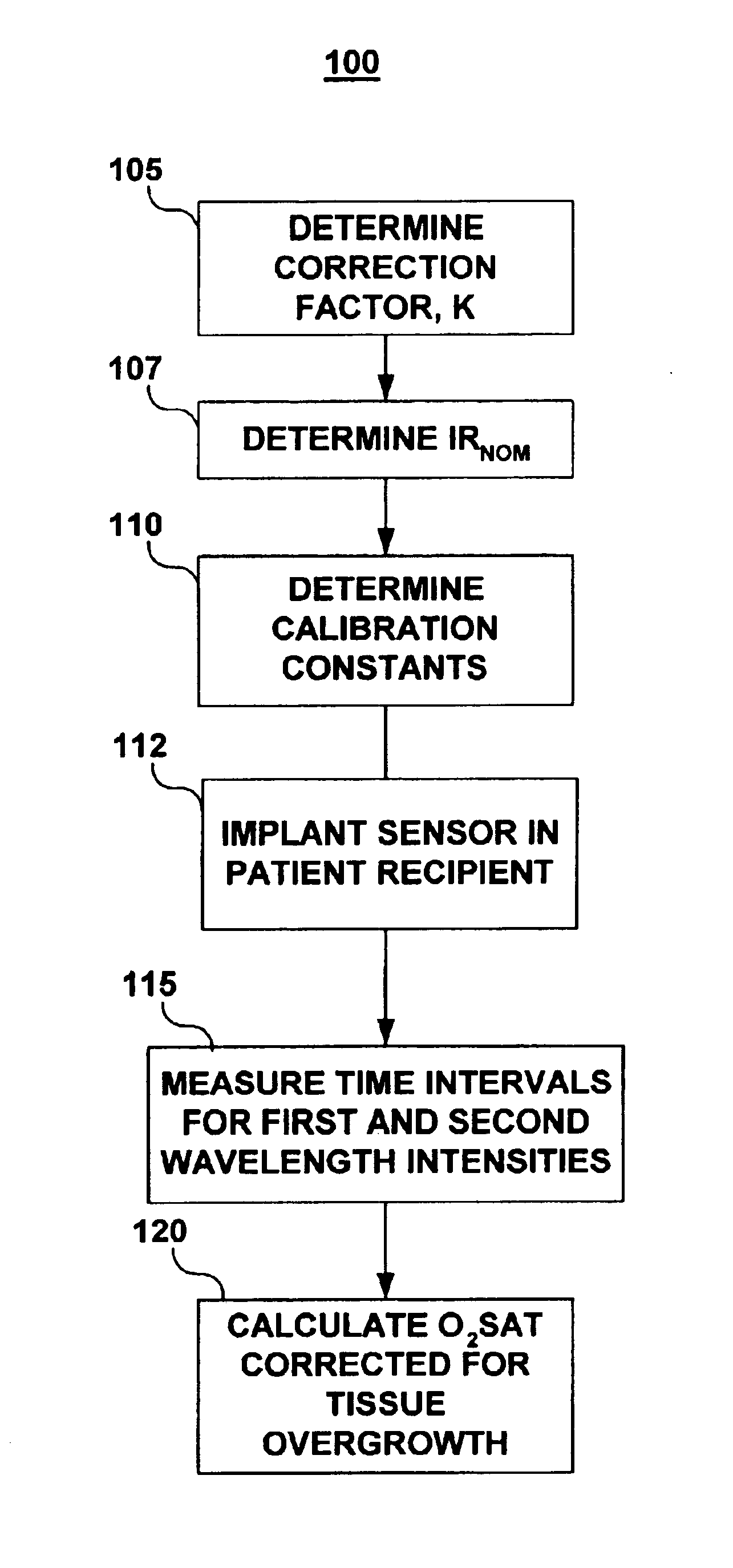 Normalization method for a chronically implanted optical sensor