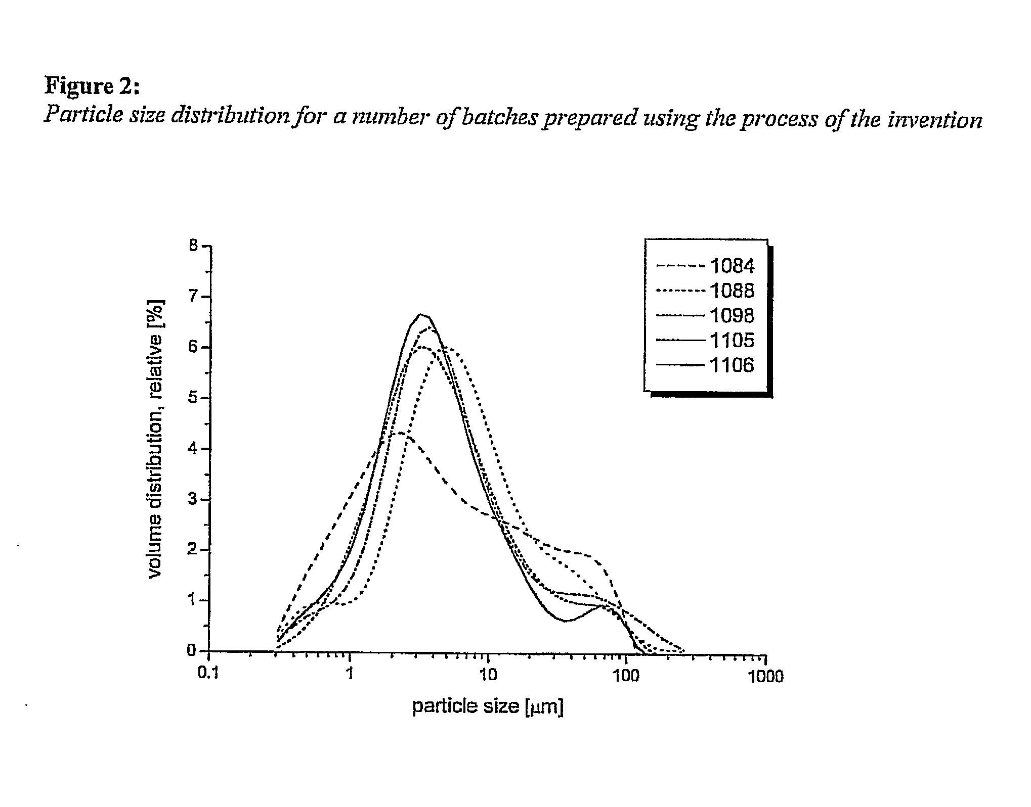 Method for preparing polyanhydroglucuronic acid and/or salts thereof