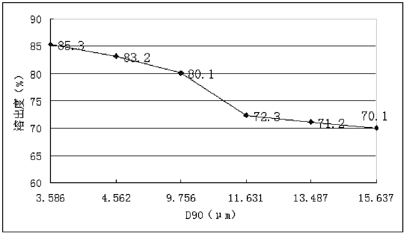 Glimepiride dispersible tablet and preparation method thereof