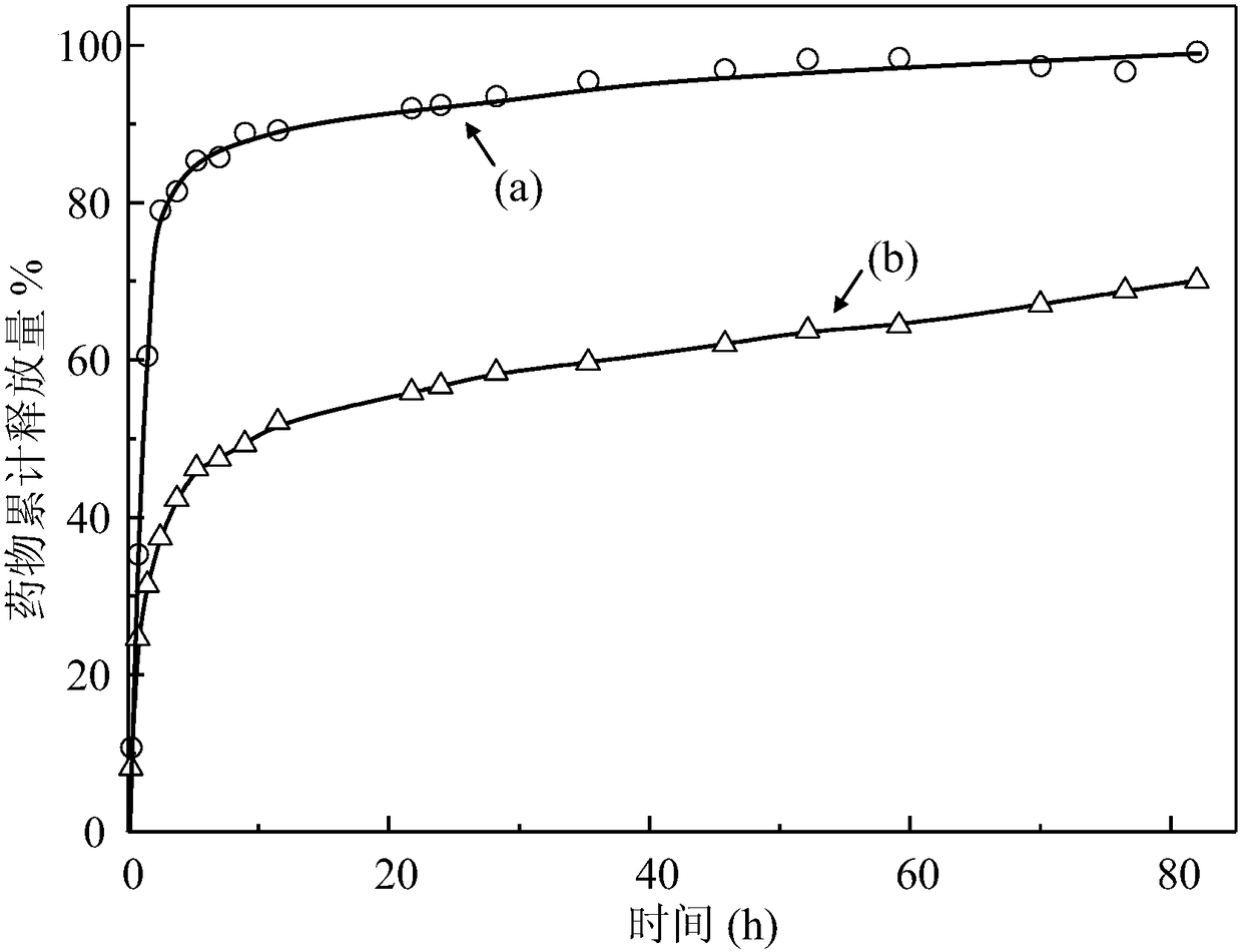 Hydroxycamptothecin nanocrystal-loaded microspheres and preparation method thereof