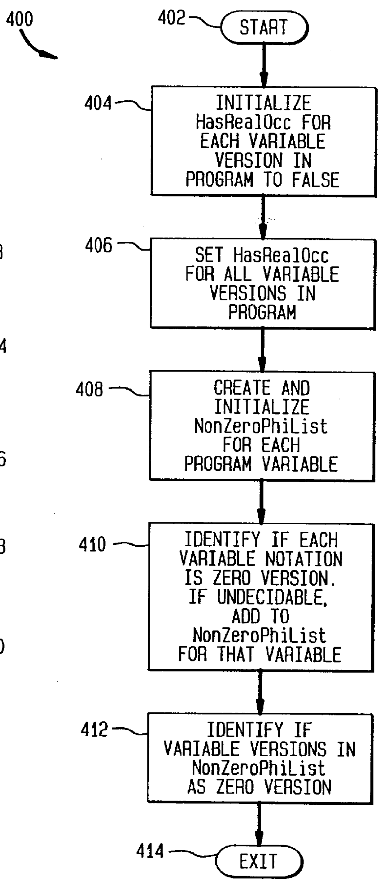 System and method to efficiently represent aliases and indirect memory operations in static single assignment form during compilation