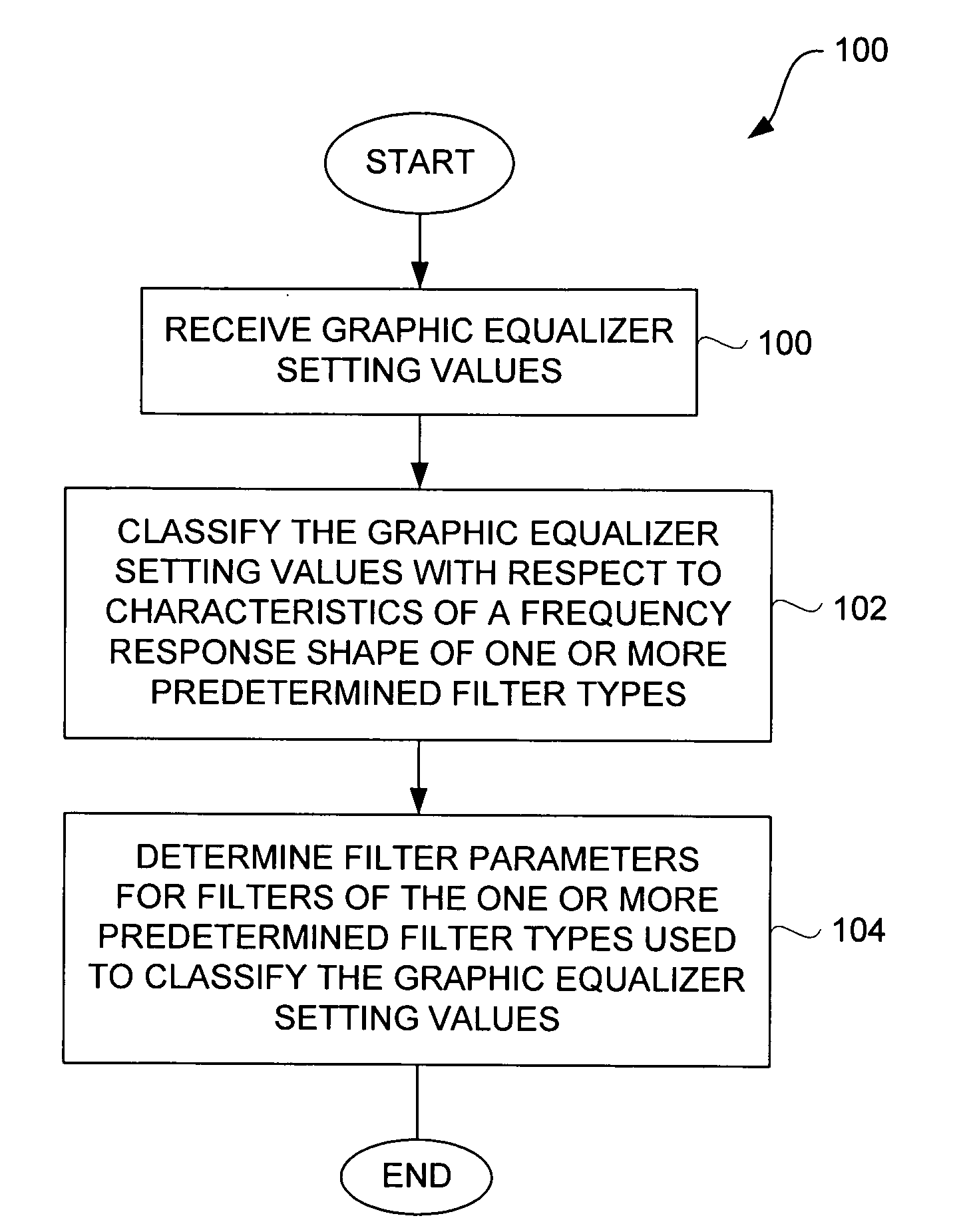 Method and system for approximating graphic equalizers using dynamic filter order reduction