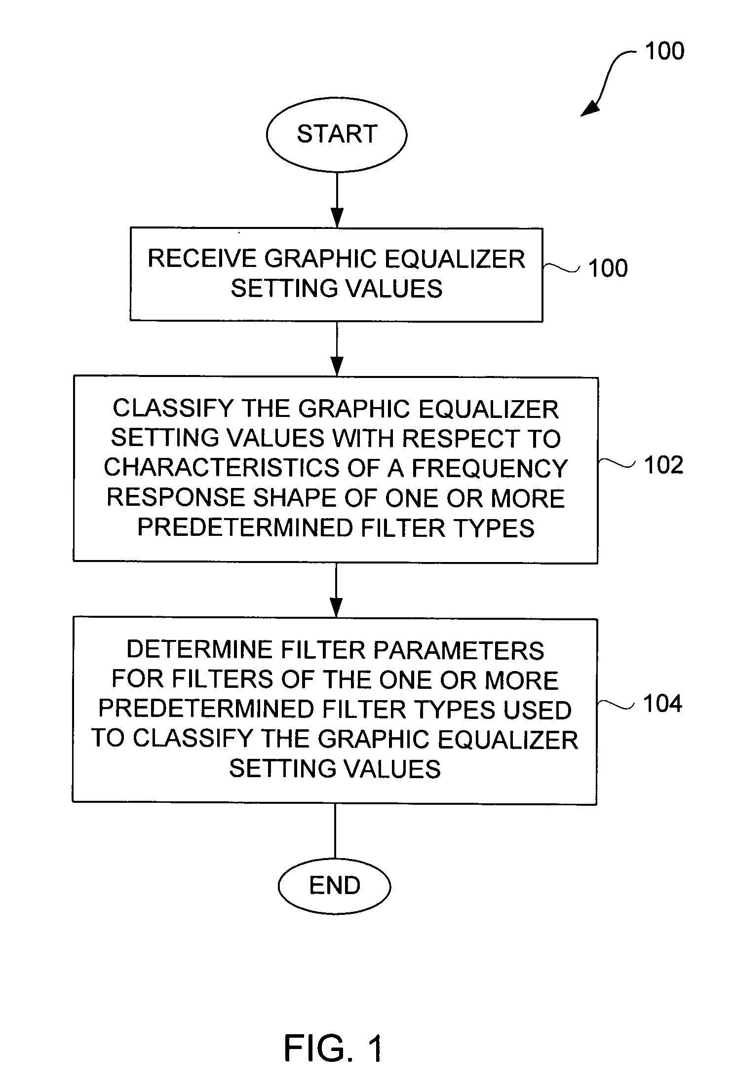 Method and system for approximating graphic equalizers using dynamic filter order reduction