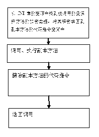 Method for protecting JAVA application programs in Android system