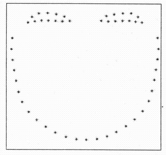 Sparse Representation Face Recognition Method Combining Shape Features