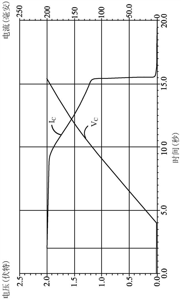 Constant current charging device